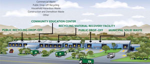 Waste Management Seeks to Build Single-Stream MRF in Nevada