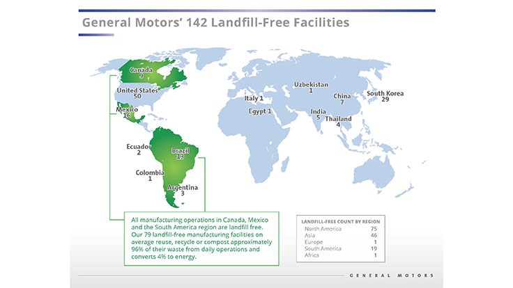 GM expands its landfill-free facilities