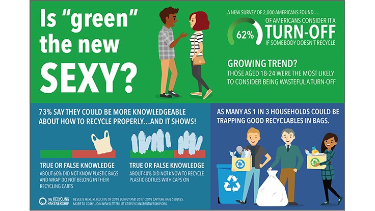Americans could know more about recycling