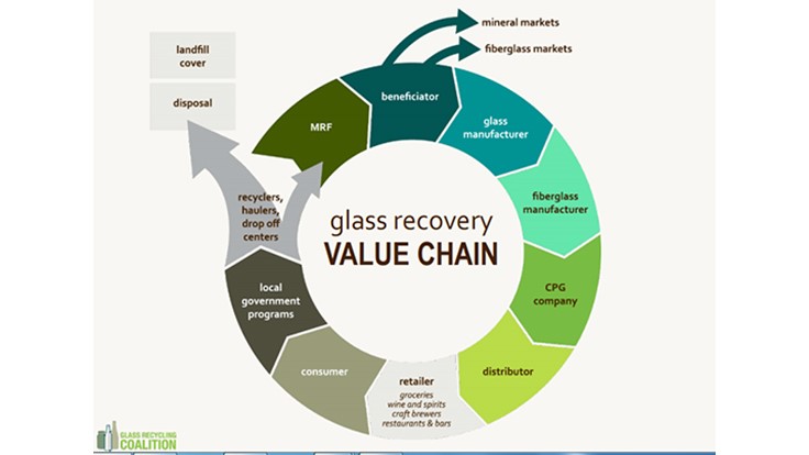 Busting myths about glass recycling