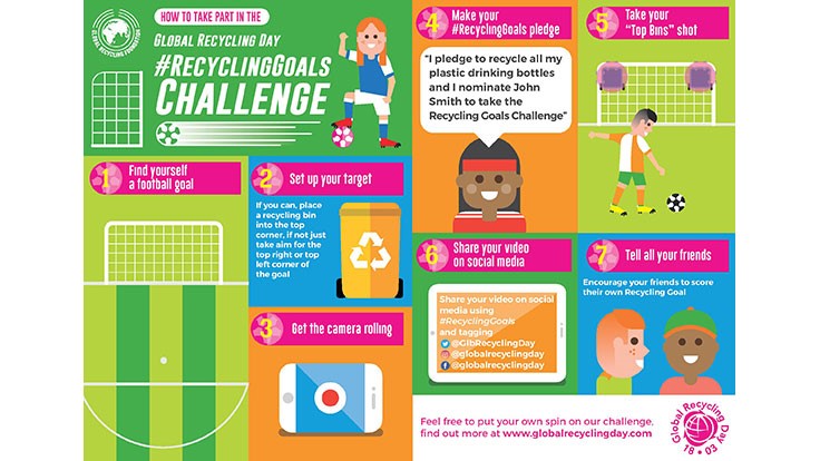 Global Recycling Foundation launches #RecyclingGoals challenge