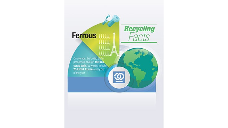ISRI promotes benefits of recycling with Earth Day toolkit