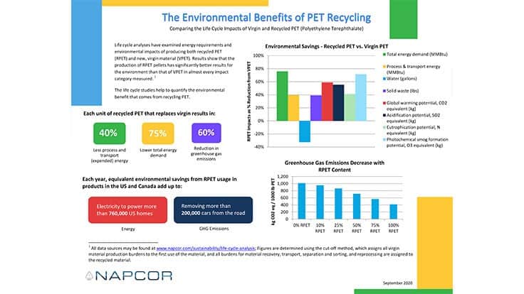 NAPCOR releases updated PET life cycle analysis and calculator