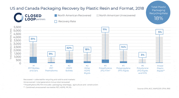 plastic recycling chart