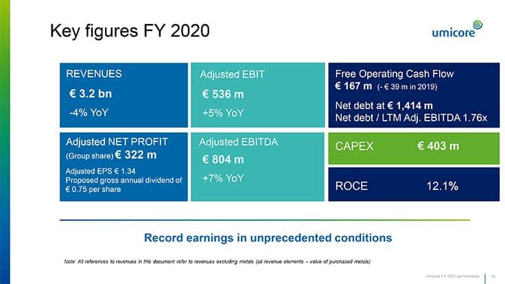 key figures 2020 umicore earnings
