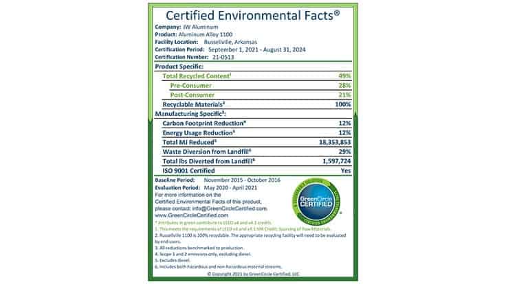 certified environmental facts label jw aluminum