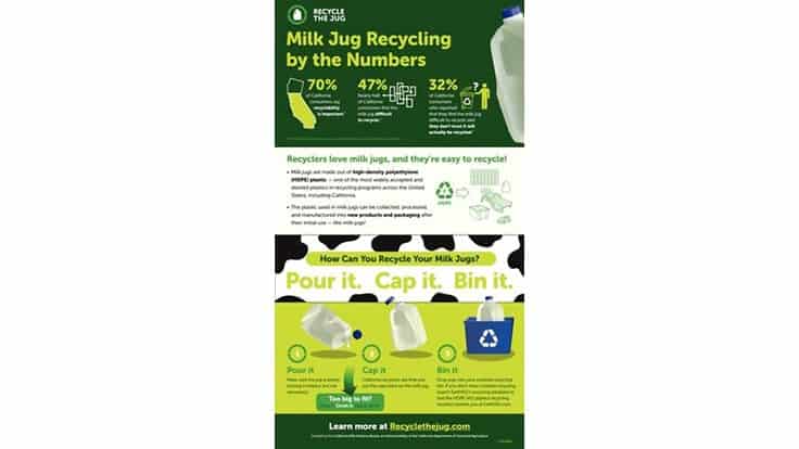 california milk recycling