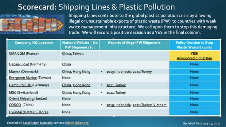 ban chart of shipping line plastic waste agreements