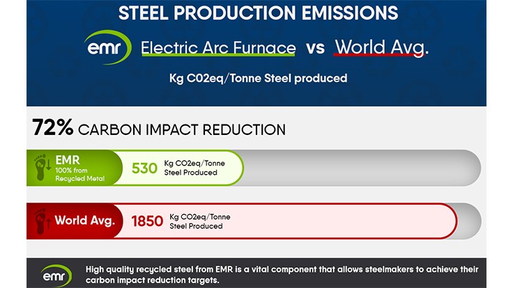 The Problem With Electric Furnaces — Cost Comparison (December 2022)