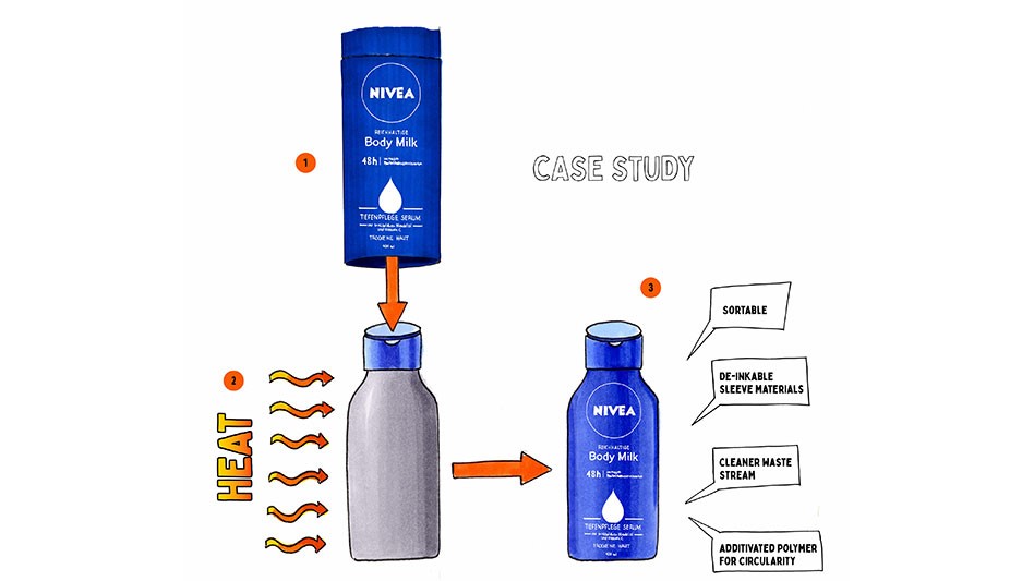 illustration of the application of a full sleeve lable to a clear bottle
