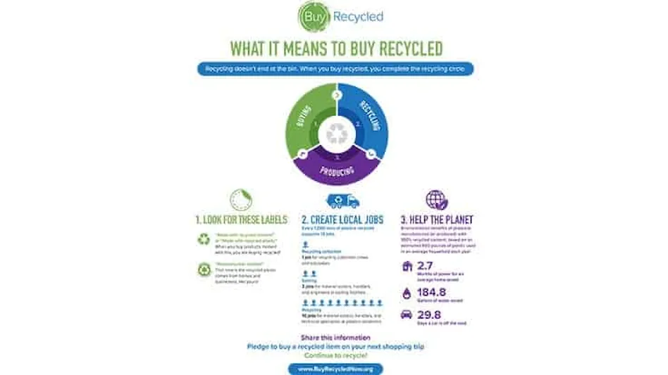 what it means to buy recycled infographic