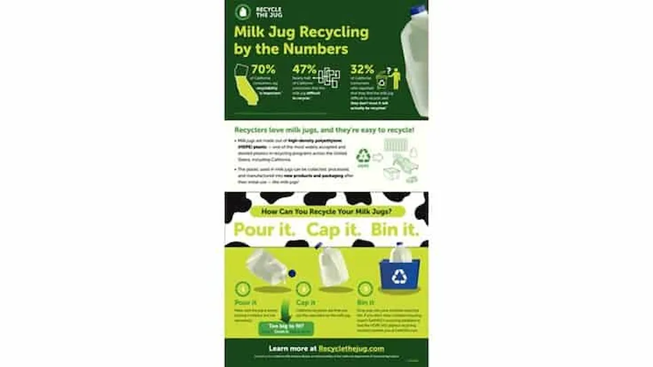 Milk Jugs - San Jose Recycles