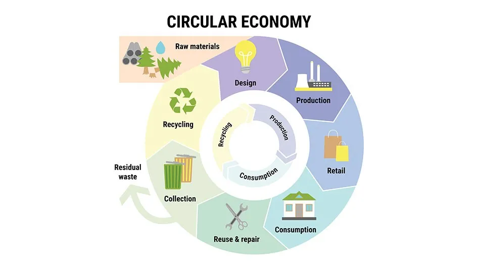 circular economy illustration