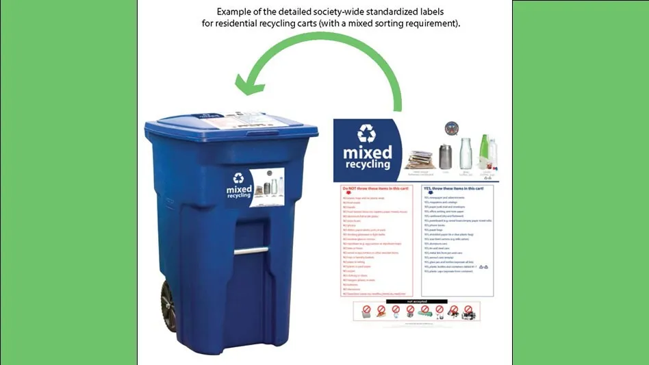 Collection Systems, Standardized Container Colors, and Labeling -  CalRecycle Home Page