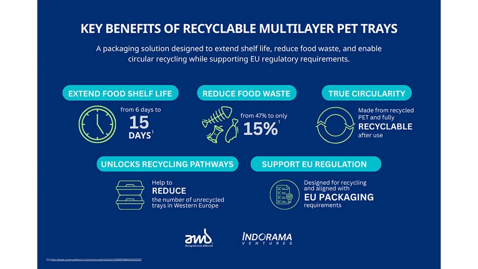 graphic about PET tray recycling